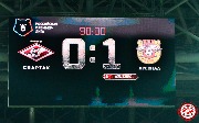 Спартак - Арсенал 0:1