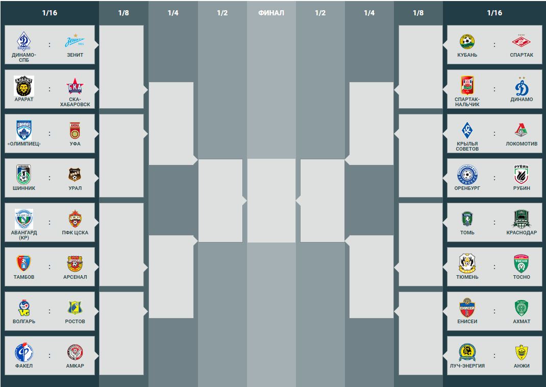 жеребьёвка 1/16 финала Кубка России