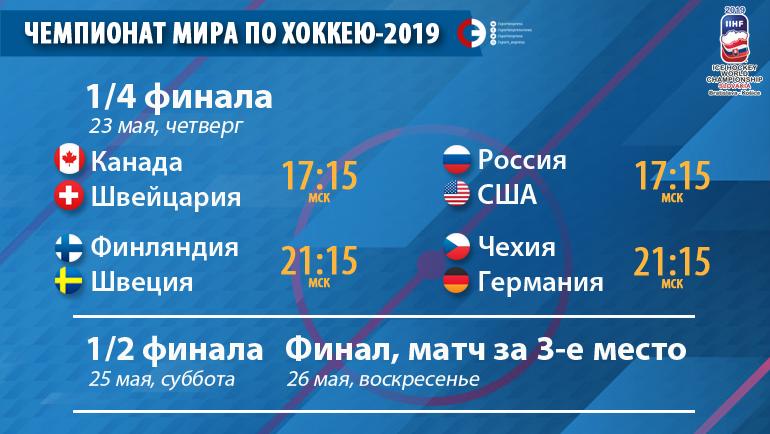 ЧМ 2019