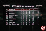 Spartak-onjy-1-0-68.jpg