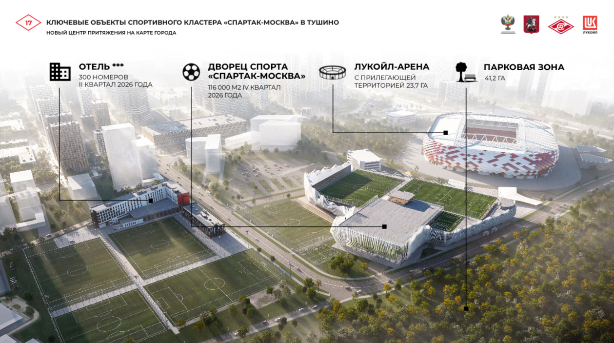 Министру спорта представлен проект Дворца спорта в Тушине Министру спорта представлен проект Дворца спорта в Тушине