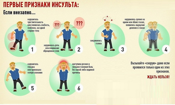 Футболисты «Спартака» продемонстрировали симптомы инсульта Футболисты «Спартака» продемонстрировали симптомы инсульта