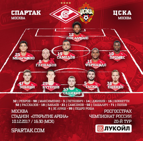 Сергей Горлукович: Все по делу? – Абсолютно! Заслуженная победа "Спартака"! Сергей Горлукович: Все по делу? – Абсолютно! Заслуженная победа "Спартака"!