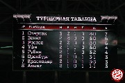Spartak-onjy-1-0-67.jpg