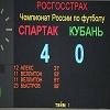 Встреча молодежных составов Кубань примет московский Спартак Встреча молодежных составов Кубань примет московский Спартак