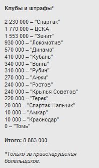 Рублём по бескультурью Рублём по бескультурью